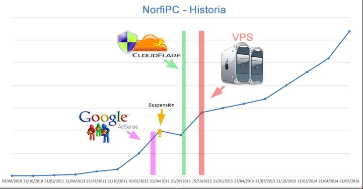 Surgimiento, trayectoria y evolución del sitio web norfipc.mejordescarga.net 2010-2014 Surgimiento, trayectoria y evolución del sitio web norfipc.mejordescarga.net 2010-2014